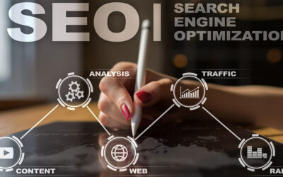 The State of Dental SEO in 2021