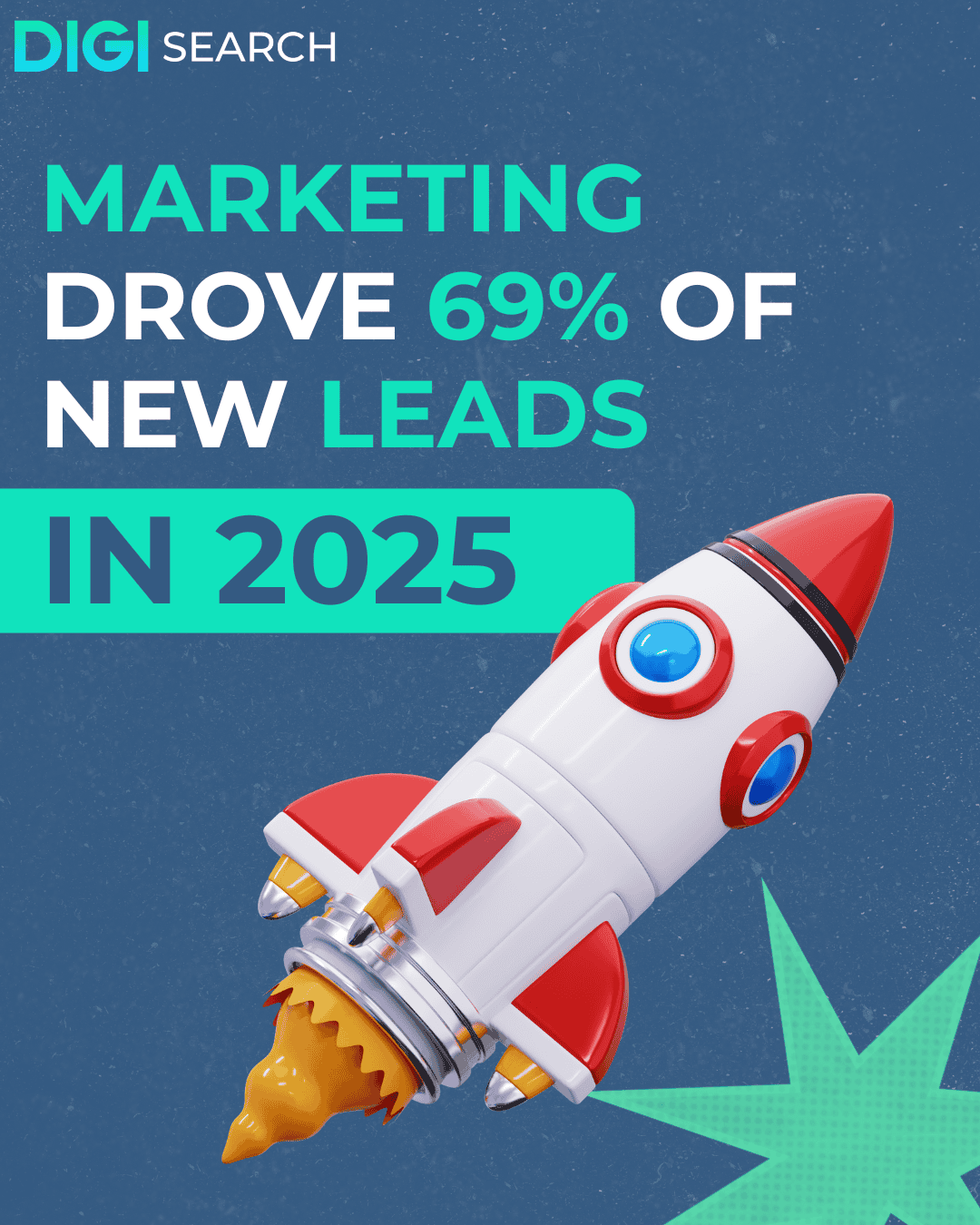 DigiSearch promotional banner: the headline shows 'MARKETING DROVE 69% OF NEW LEADS IN 2025' with teal accents and a rocket graphic on a blue textured background.
