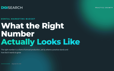Dental Marketing Budget: What the Right Number Actually Looks Like
