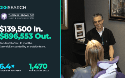 $896,553 on $139,500: A Dental Marketing Case Study