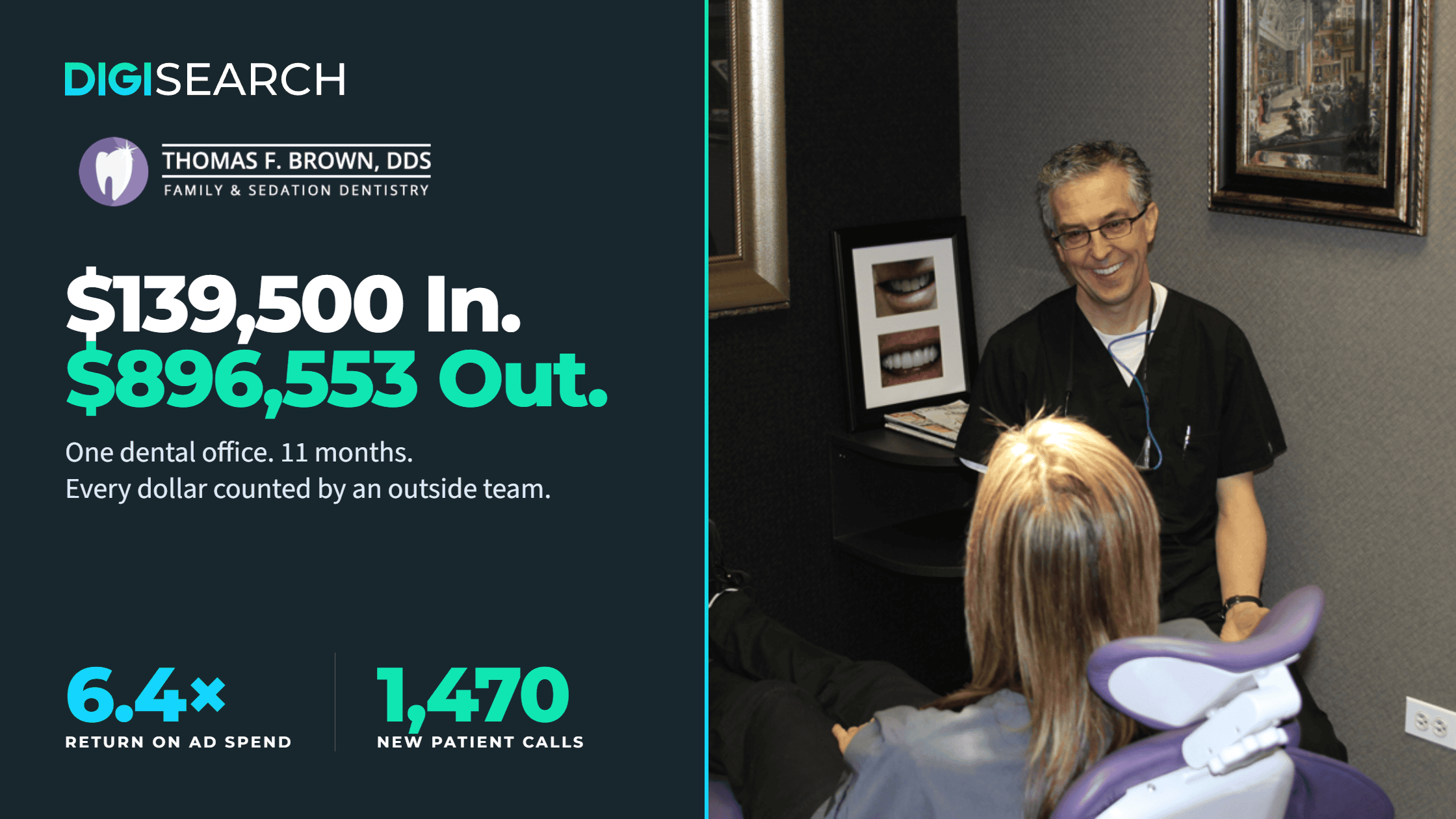 brown-case-study-header-2240×1260 Left-panel promotional banner with DigiSearch and dental logos and large financial stats; right panel shows a smiling dentist in scrubs talking to a patient in a dental chair in an office.