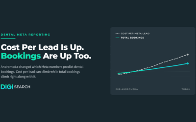 How Dental Practices Should Read Meta Reporting After Andromeda